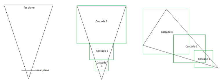 First Iteration of Frustum Culling: A Starting Point for Optimizations